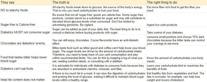 Weight Loss Shakes for Diabetics