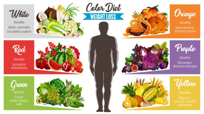 color diet