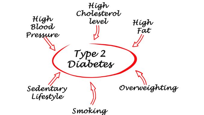 Type 2 Diabetes